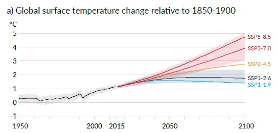 ipcc AR6 global surface tempemperature change to 2100 SSPs 